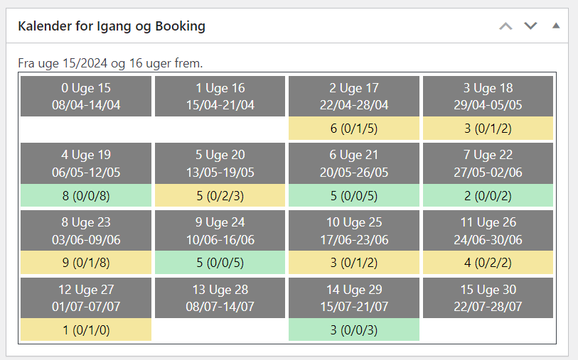 WordPress programmering